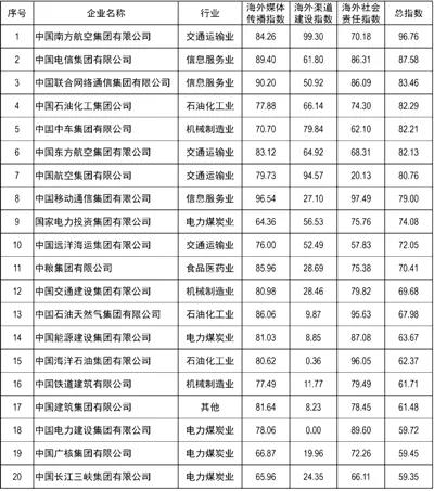 J9直营集团【中国大陆】官方网站